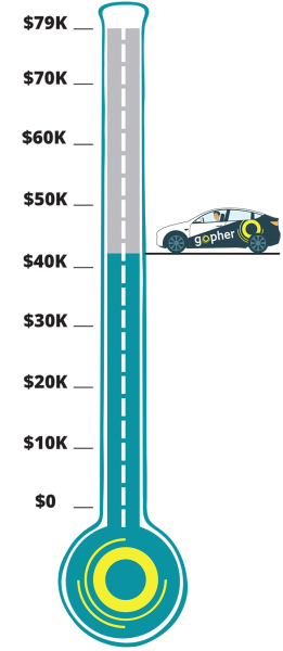 fundraising-thermometer